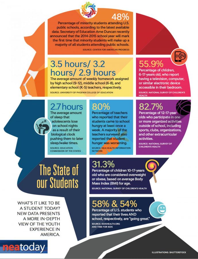 According to a 2014 study, students experience stress from a variety of sources.