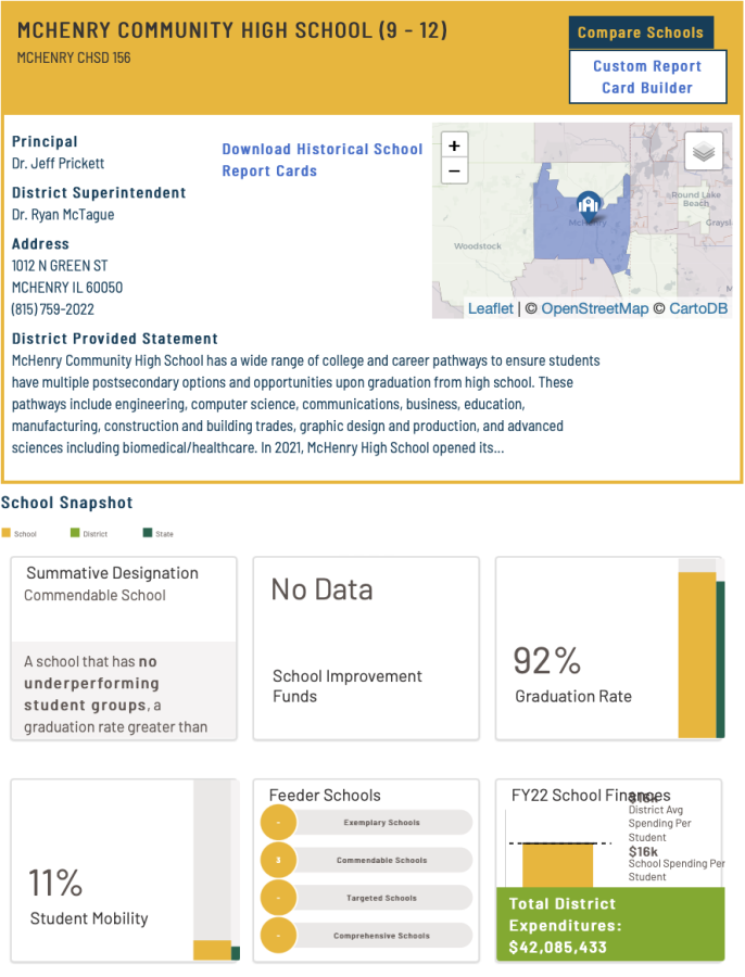 The Illinois School Report Card provides information about the school's finances, environment, test scores and other designations of success.