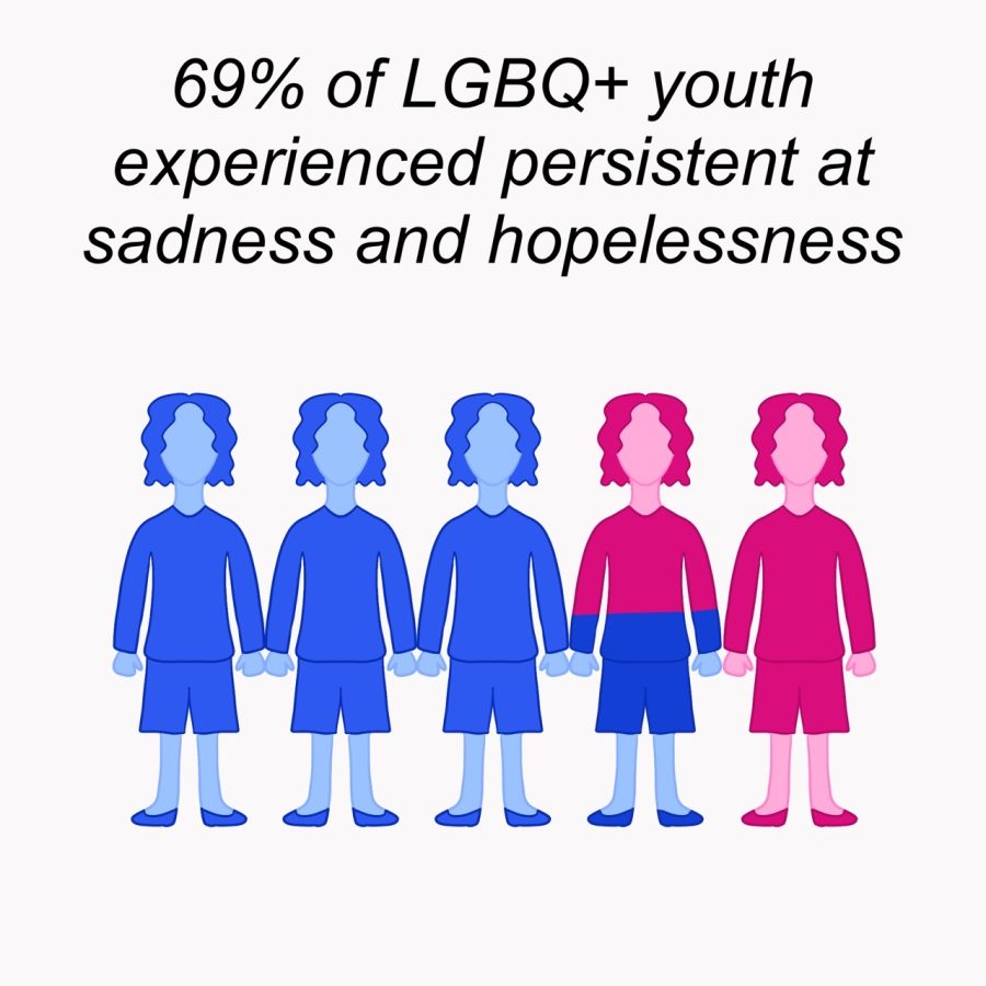 Data from the CDCs 2011-2022 Youth Risk Behavior Survey | Infographic by Nikki Sisson